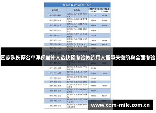 国家队伤停名单浮现替补人选抉择考验教练用人智慧关键阶段全面考验 国家队伤停名单浮现替补人选抉择考验教练用人智慧关键阶段全面考验