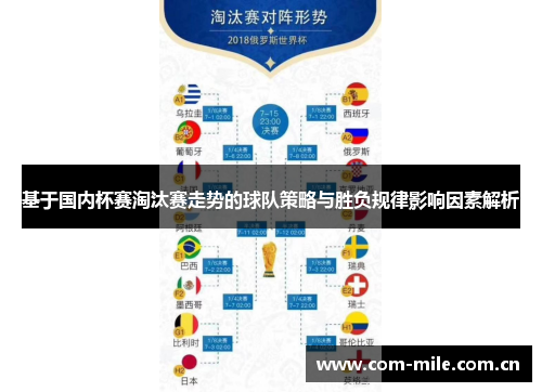 基于国内杯赛淘汰赛走势的球队策略与胜负规律影响因素解析 基于国内杯赛淘汰赛走势的球队策略与胜负规律影响因素解析